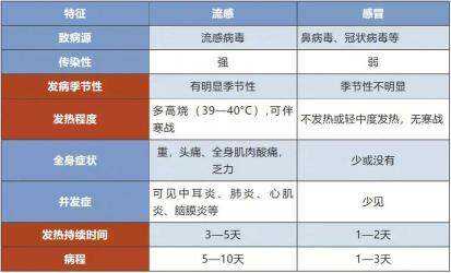 大人得甲流初期症状全解析：及时识别，有效应对