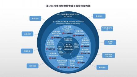 中国移动旗下的和彩云：个人云存储与数字资产管理的一站式解决方案