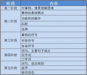 宝宝语言迟缓怎么办？四大干预策略助力语言发展