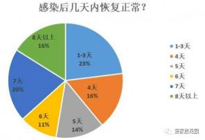 新冠病毒感染后几天会呈阳性？了解病毒的潜伏期与检测方法