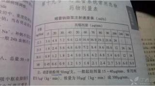 乳腺纤维瘤的药物治疗方案：根据病情选择合适的药物