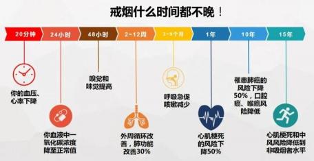 孕妇吸二手烟的危害：流产、早产、出生缺陷和儿童健康问题风险增加