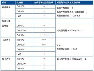 癫痫药物有哪些？抗癫痫药物分类介绍