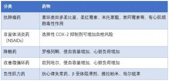 琥珀酸钠：保护心肌、抗氧化、促进能量代谢的多功能药物