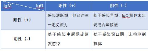 新冠病毒感染后几天可以检测出阳性？