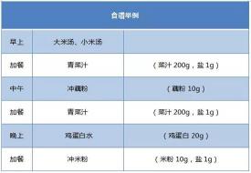 人流后饮食调理：吃什么有助于身体恢复