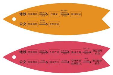 杭州南站位置：萧山区金城路与萧绍路交汇处