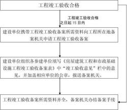 验收申请报告：工程竣工验收流程与准备