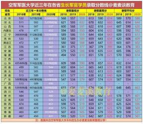 2017山东军检线与全国军校录取分数线参考概览