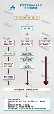 小学升初中报名指南：步骤、条件与注意事项