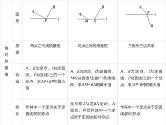 掌握三角形相似的条件：探索判定定理与应用