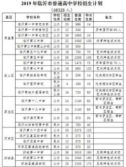 2019年临沂中考成绩分布表公布，为考生和家长提供重要参考