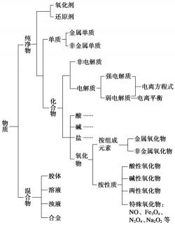 定义与命题：逻辑学中的基础概念与分类