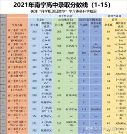 广西河池高中2019年人气排行榜发布：哪所高中最受欢迎？