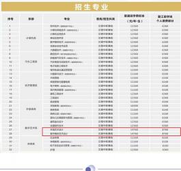 广西药科学校学费及专业收费标准，优惠政策一应俱全