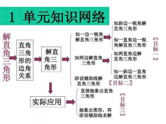 直角三角形的面积公式及其在几何学中的应用