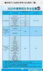 赣州中专学校排行榜：优秀学校及选择注意事项