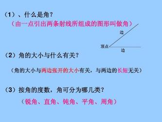 角的大小与边的长短无关，取决于两边张开的角度