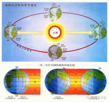 地球自转：揭秘昼夜交替与季节变化的奥秘