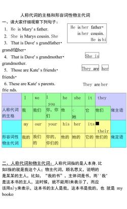 形容词性物主代词：修饰名词，表达所有关系