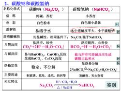 碳酸钠：揭秘其俗称背后的多用途特性