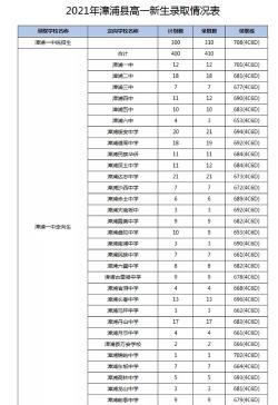 临川十中2018年中考分数线及招生计划公布