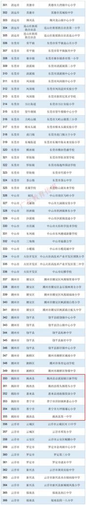 河南国防教育网：2018年中小学示范学校名单公布，84所学校入选