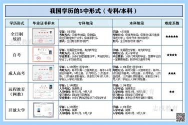 初中学历如何考取大专：自考、成人高考与五年一贯制大专的全面解析