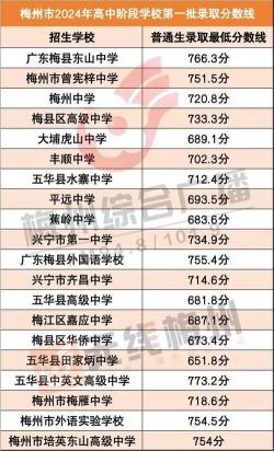 2018中考录取分数线汇总：各地分数线一览，为2019年中考提供参考