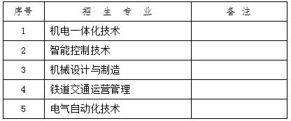 合肥铁路工程学校2019年招生简章及学校概览，全面了解这所铁路特色中专！