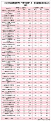 分宜六中2018年高中录取分数线公布，特色班招生计划及分数线详情