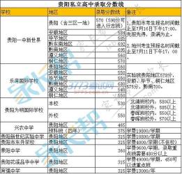 贵阳市高中招生网发布2018年民办普高招生计划，涵盖各地民办学校