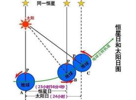 日出日落方向解析：地球转动与太阳位置的奇妙关系