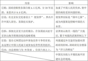 《马关条约》内容深度解析：不平等条约下的中国半殖民地化加速