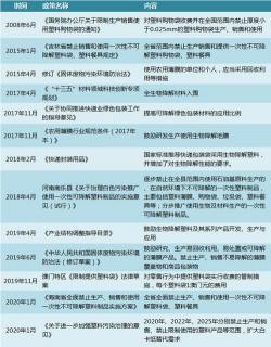 白色污染的原因及可降解塑料的应对之策